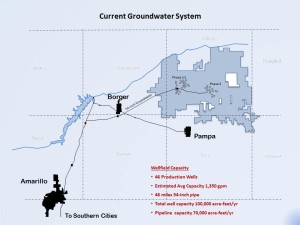 Current Groundwater System